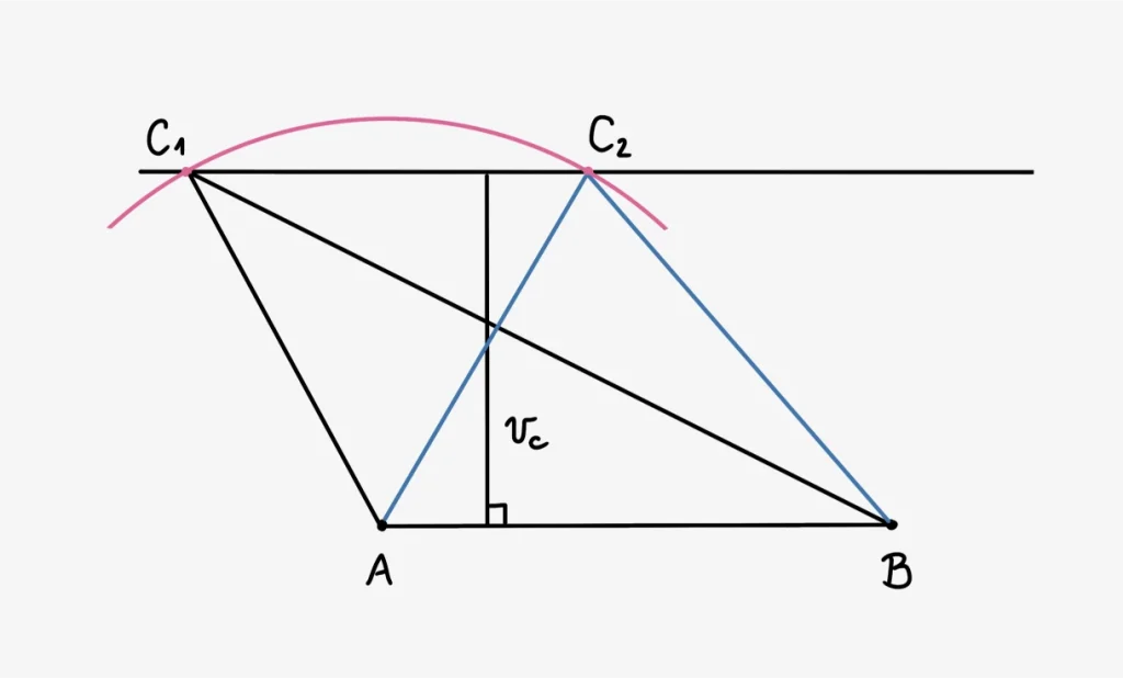načrtovanje trikotnikov