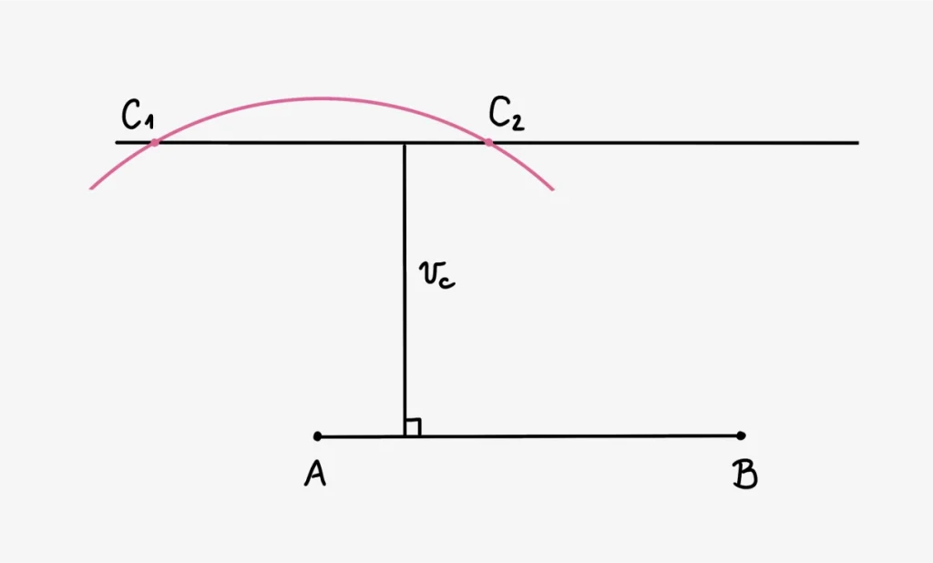 načrtovanje trikotnika