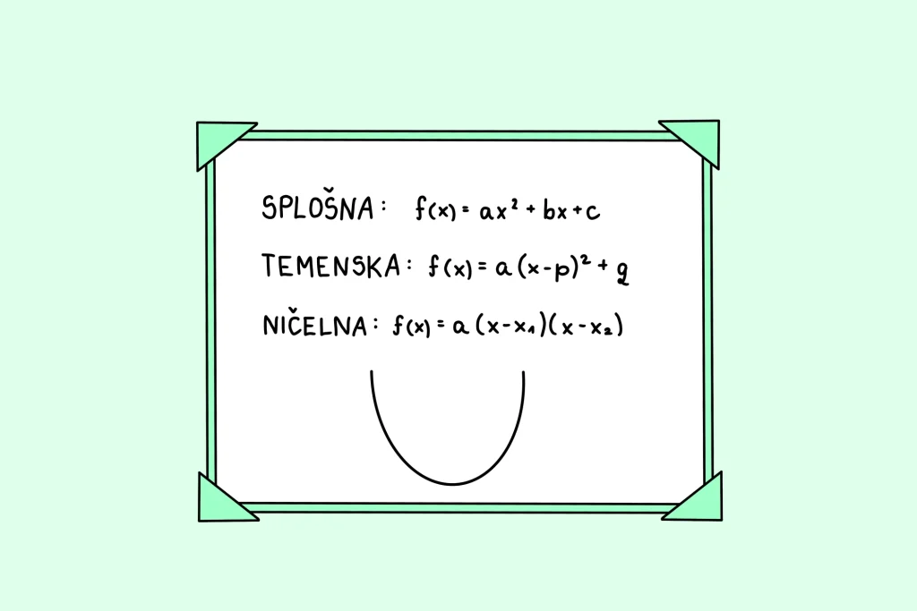 Kvadratna funkcija banner