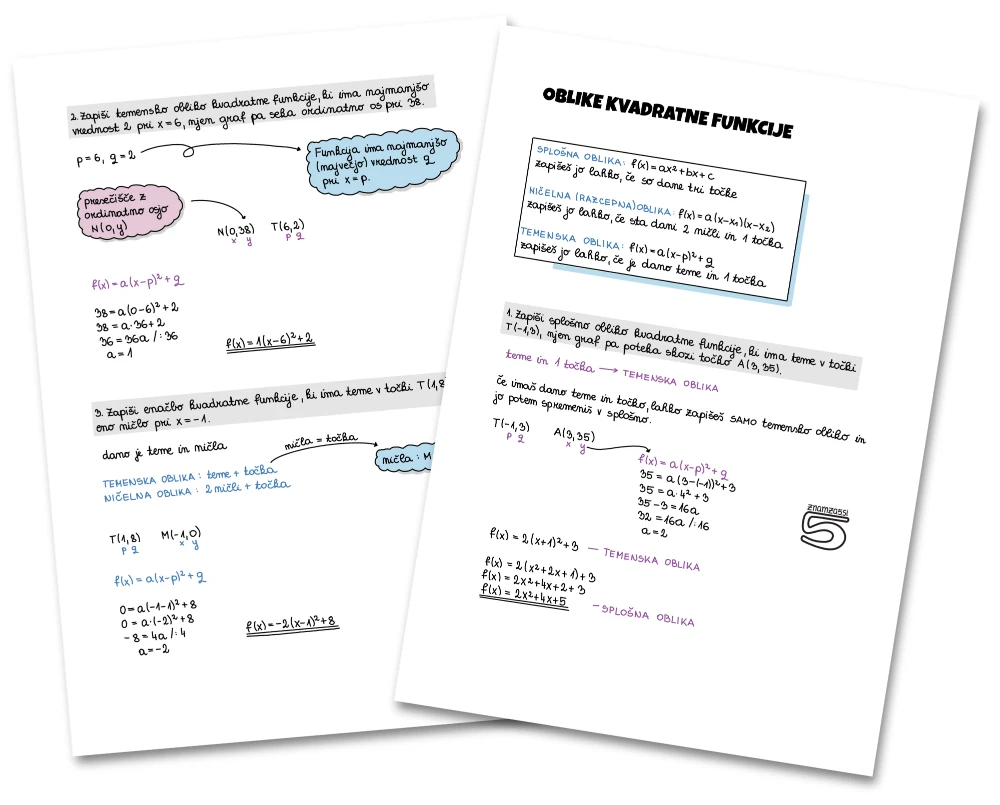 učni listi za oblike kvadratne funkcije