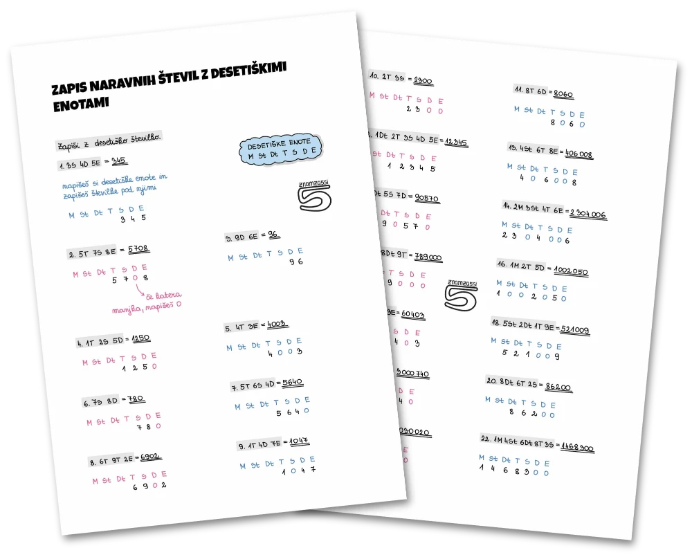 Učni listi za zapis naravnih števil z desetiškimi enotami
