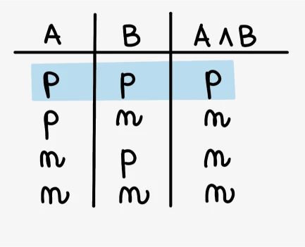 Izjave - konjunkcija