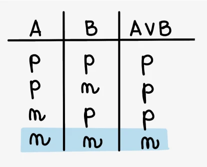 Izjave - disjunkcija