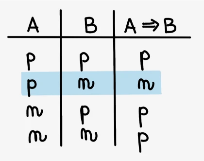 Izjave - implikacija
