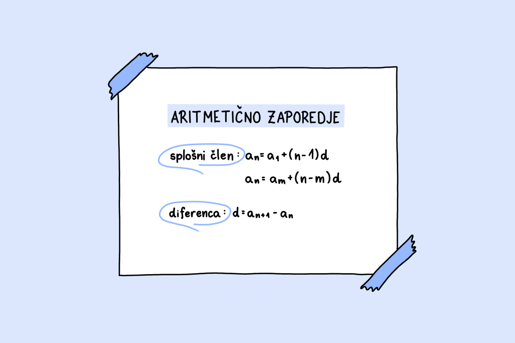 Blog Aritmeticno