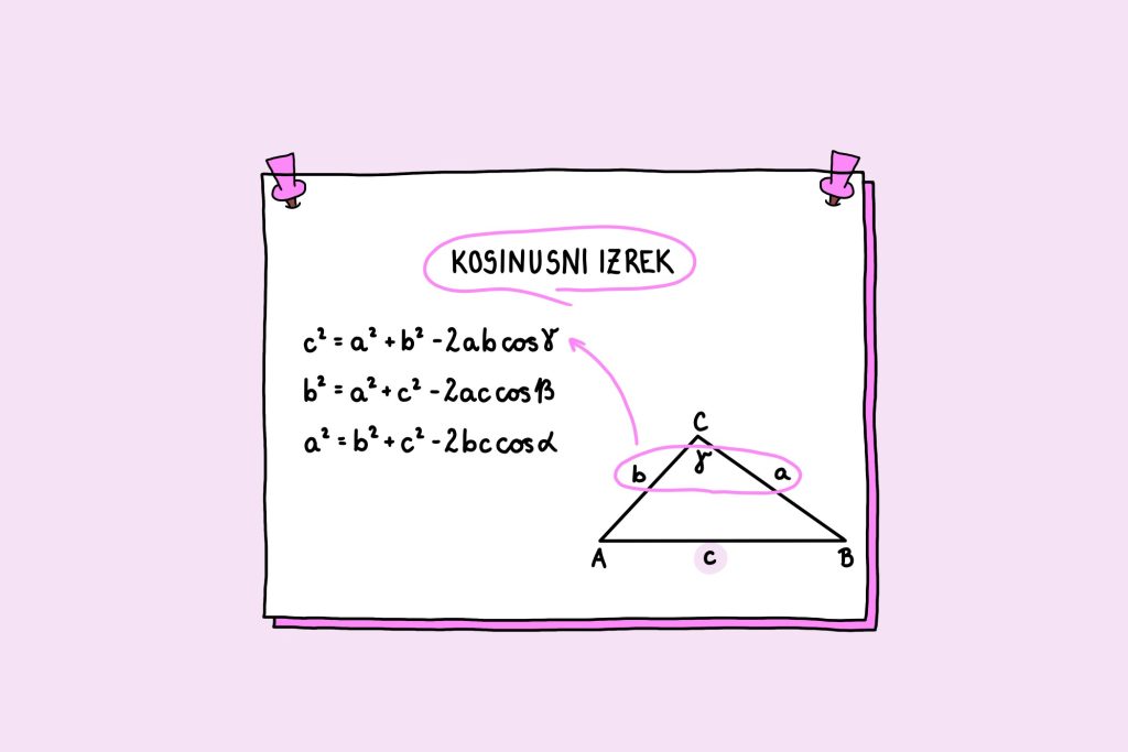 Blog kosinus